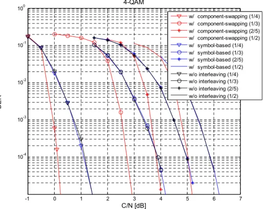 Table  2.  Major  parameters  used  for  a  simulation