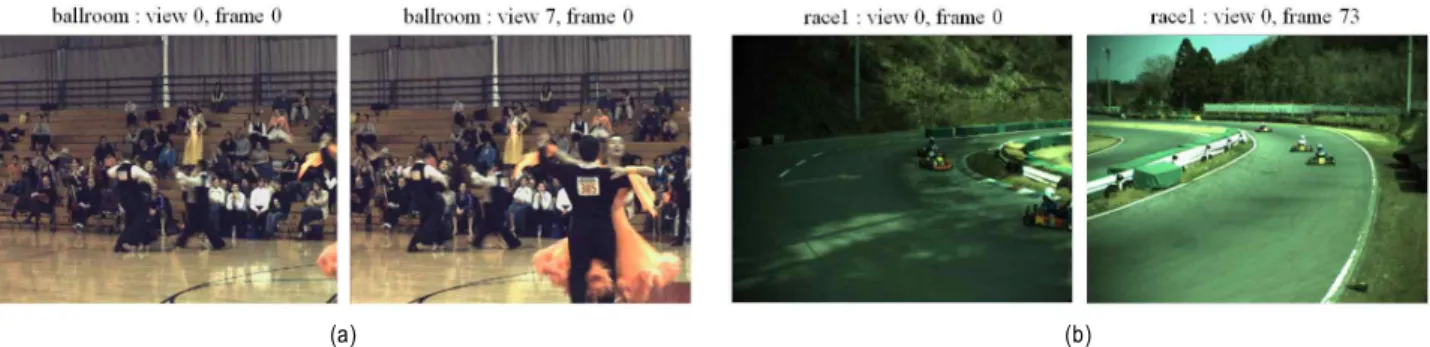 Fig.  8.  The  difference  composition  that  exists  in  multi-view  video,  (a)  Sequence  "Ballroom"  (b)  Sequence  "Race1" 