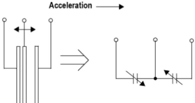 Table 1.  Specification of tri-axial accelerometer