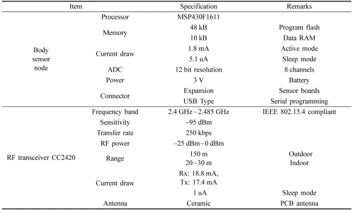 Table 2.  Specification of wireless sensor node