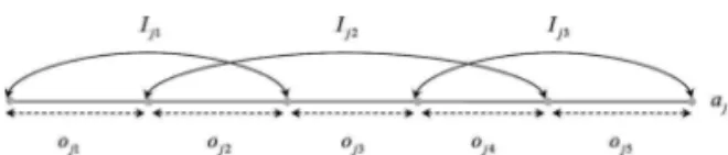 Fig. 4.  Example of discretized interval with three labels. 