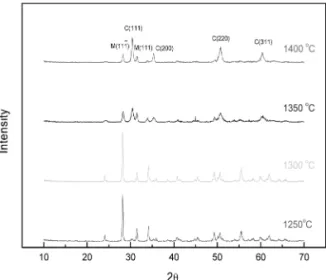 Fig. 6.  Modulus of rupture for tube-type sample of sensing  element fired at various aging temperatures.