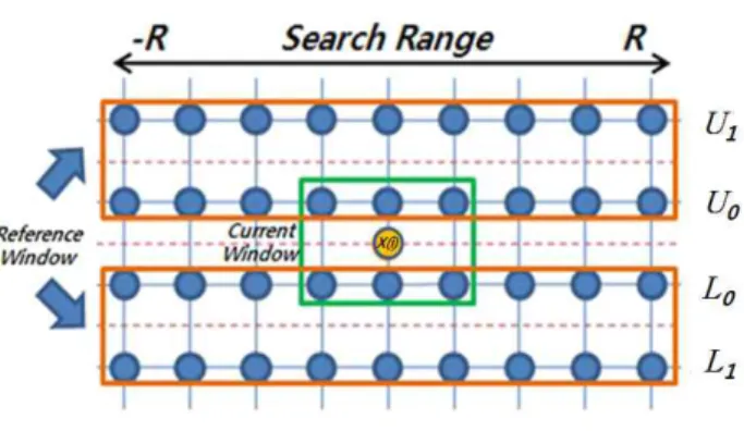 Fig.  1.  Illustration  of  the  M-ELA  directionality  unit  of  measure