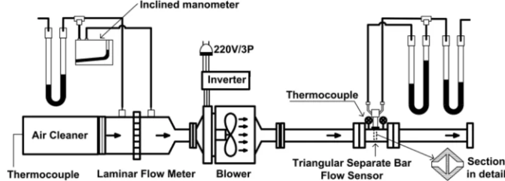 Fig. 1. The section of triangular separate bar type flow meter.