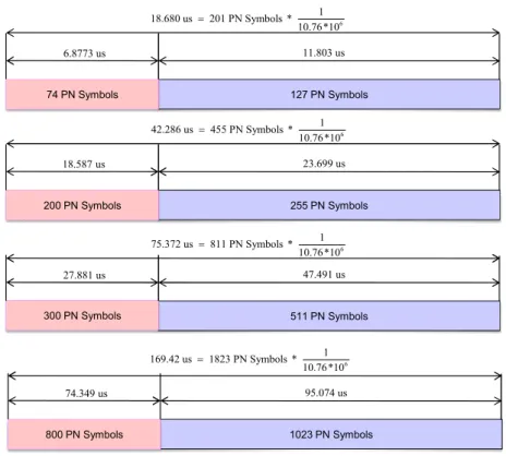 Table  2.  Comparision  of  the  guard  interval  and  frame  lenth  of  digital  video  broadcasting  systems