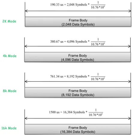 Fig.  8.  The  frame  body  structure  of  modified  ATSC  transmission  systems성하였다.  1세대 디지털 방송 전송 시스템인 DVB-T[14]와