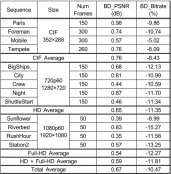 Table  2.  Test  sequences.
