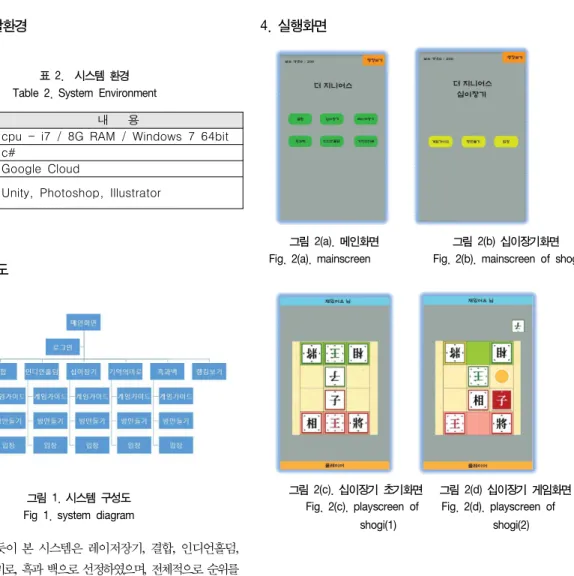 그림  1.  시스템  구성도 Fig  1.  system  diagram 2.  실행  및  개발환경3.  시스템  구성도 그림  1에서  보듯이  본  시스템은  레이저장기,  결합,  인디언홀덤,  십이장기,  기억의 미로,  흑과 백으로 선정하였으며,  전체적으로 순위를  관리하여  순위를  통한  경쟁을  유발하도록  하였다