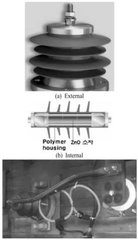Fig. 1. Schematic diagram a power line for DC electric trac- trac-tion vehicles.