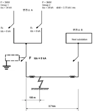 Fig. 5. Schematic diagram of accident point on the power  line for DC electric traction vehicles.