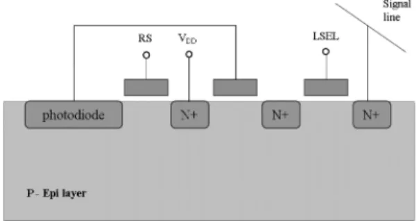 Fig. 3. Medici simulation results of the photo diode according to the light intensity.