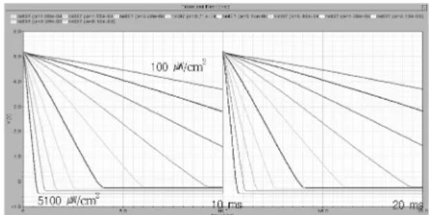 Fig. 7. Simulation result of the node voltage in the photo diode according to the various light intensity.