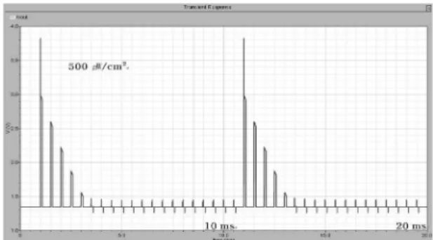 Fig. 8. Node voltage of the photo diode in case of the high intensity(10000 µ W/cm 2 ).