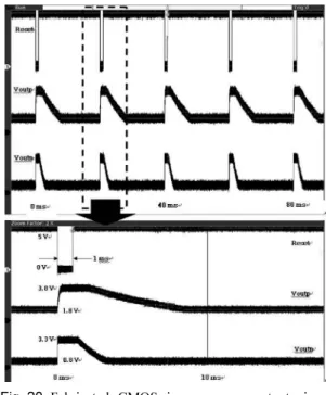Fig. 19. Measurement of CIS chip signal using oscilloscope.
