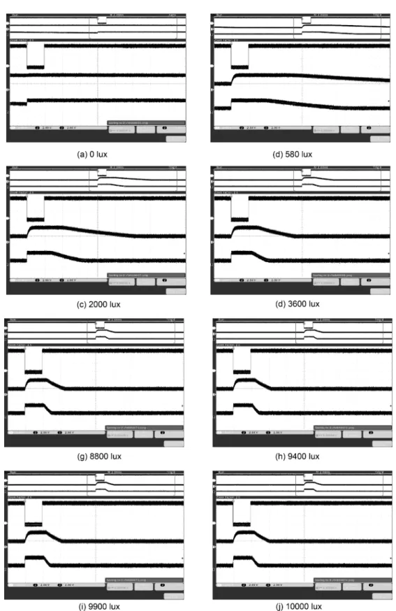 Fig. 21. Fabricated CMOS image sensor results at various light intensity.