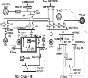 Fig. 1. Simplified Power System in Nuclear Power Generation.