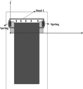 Fig. 4. Force Analysis Modeling Selection.