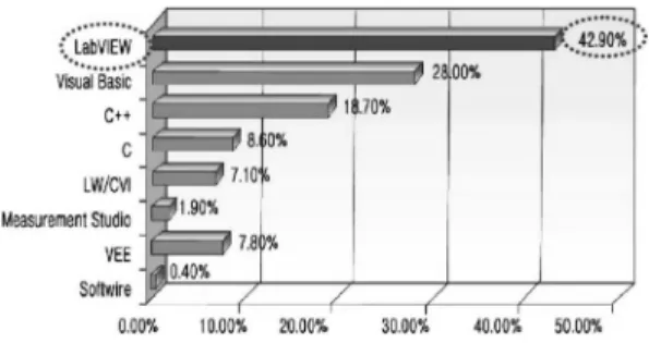 Fig. 1. Application to data acquisition/to instrument and control.