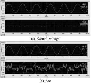 Fig. 14. Voltage signals on Electric wire with the heater.