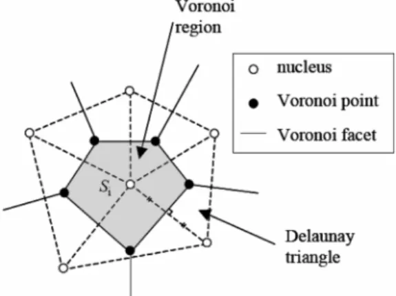 Fig. 2. Rigid-Body-Spring Network(RBSN).