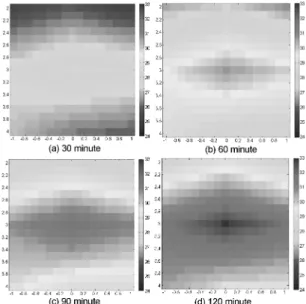 Fig. 11. The temperature profile of each thermistor.