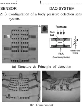 Fig. 2. The Occupant classification system.