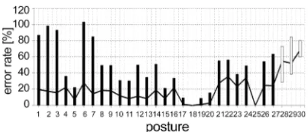 Fig. 13. The extent of the load and total area of the pressed load.