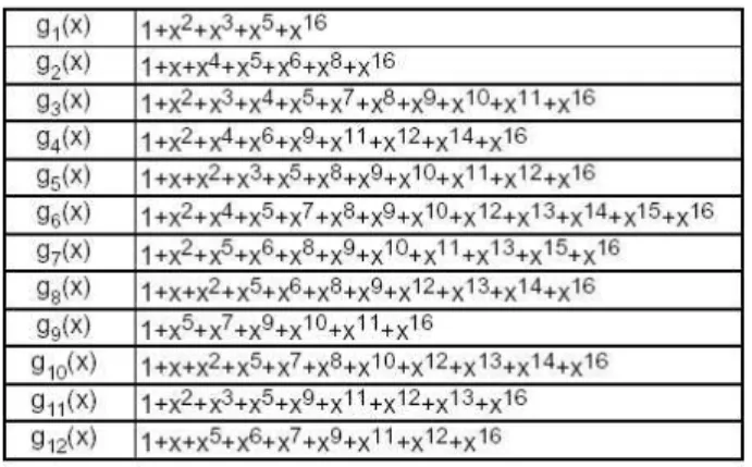 Table  3.  Generating  polynomials  for  BCH  encoding