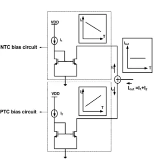 Fig. 2. Bias circuit with NTC.