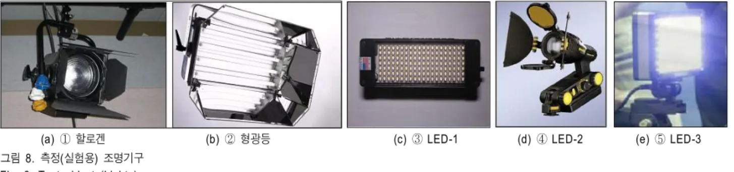 그림 8. 측정 실험용 조명기구 ( ) Fig. 8. Test objects(Lights)