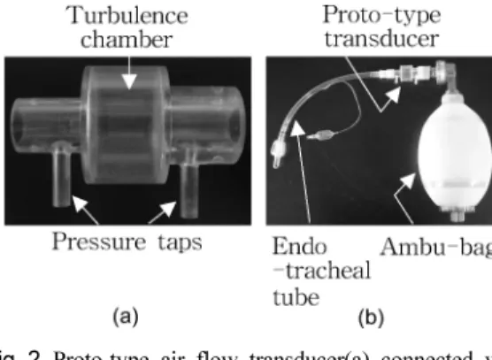 Fig. 2. Proto-type air flow transducer(a) connected with