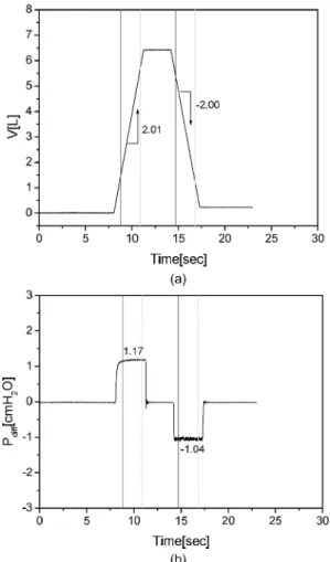 Fig. 6. Comparison between F pred  and F.