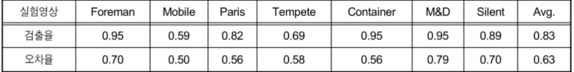Table 1. Statistical data of ABS method