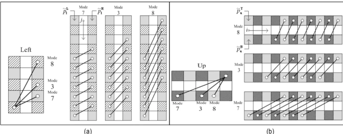 그림 7. ABS, M_ABS 그리고 V-IMBS 임계값 Fig. 7. The threshold of ABS, M_ABS and V-IMBS