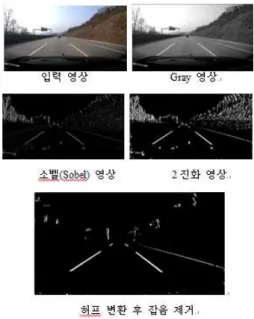 Fig.  3  The  wrong  lane  recognition