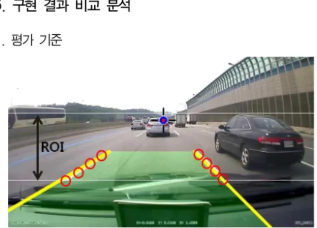Fig.  10  Lane  recognition  rate  of  highway