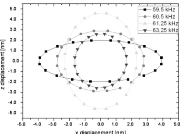 Fig. 2. Structure of omni-directional linear piezoelectric actuator and electrodes on PZT.