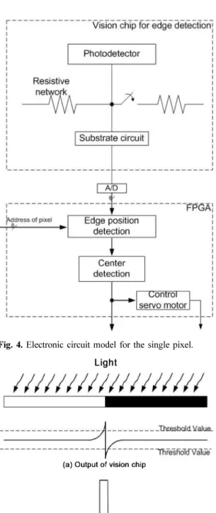 Fig. 4.  Electronic circuit model for the single pixel.
