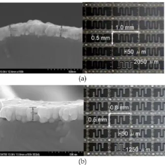 Fig. 4.  Measured temperature of sensor structure vs. heater  voltage: (a)sensor A, (b)sensor B