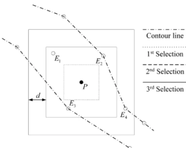 Fig. 1. Selection of sample points for determining elevation of  point  P . 지도를  호출하고  AutoLISP을  이용하여  그래픽상 태에서 표본을 선택하는 방법을 적용하여 빠른 연 산속도를 확보하였다