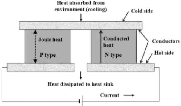 Fig. 1. Schematic diagram of thermoelectric module.