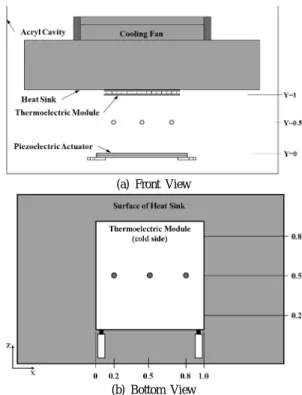 Table 2. Performance specifications of piezoelectric actuator