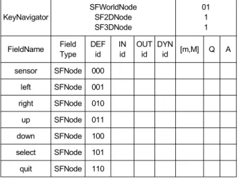표 2.  Node  Definition  Type  Table table  2.  Node  Definition  Type  Table