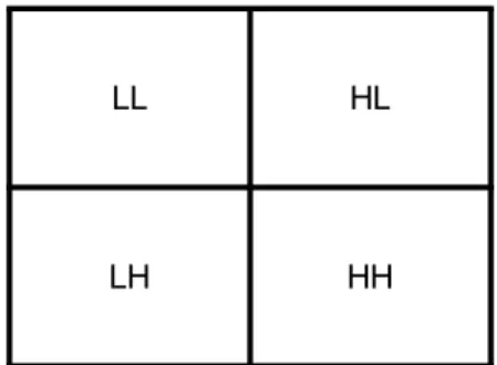 Fig  1.  Separated  frequency  domain  using  wavelet  transform