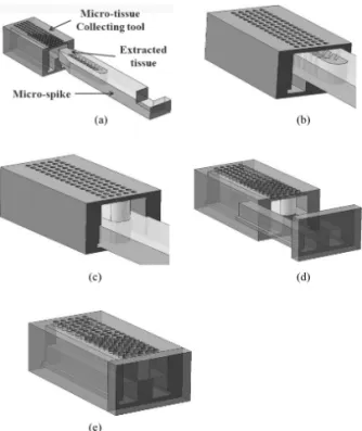 Fig. 1.  Tissue extracting mechanism with micro-spike.