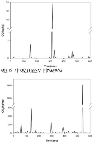 Fig. 9. Total heat release(THR) of LDPE-ACP and H b FRC-  ACP.