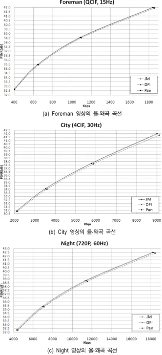 Table  5.  Hit  ratio  of  the  best  prediction  mode