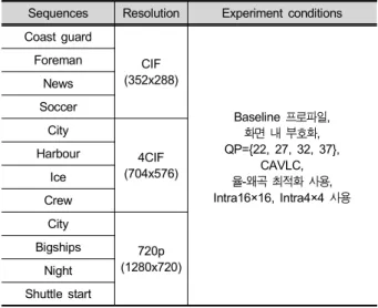 Table  3.  Experimental  conditions