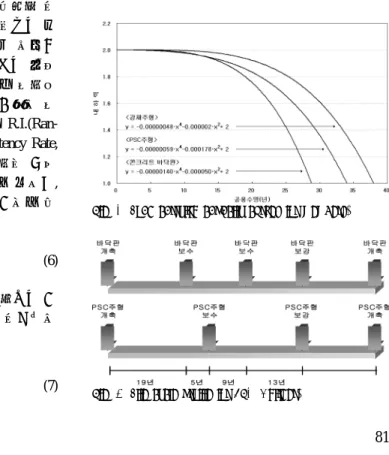 Table 1. Random index