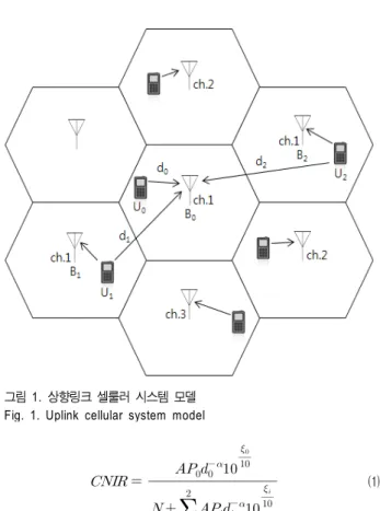 그림 1.  상향링크 셀룰러 시스템 모델 Fig.  1.  Uplink  cellular  system  model 